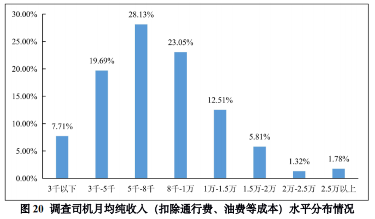 货车赚钱吗_货车赚钱门路_货车怎么赚钱