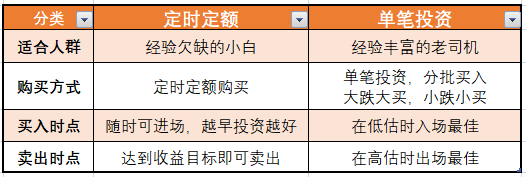 指数赚钱基金排名_指数基金怎么赚钱_指数基金赚钱原理