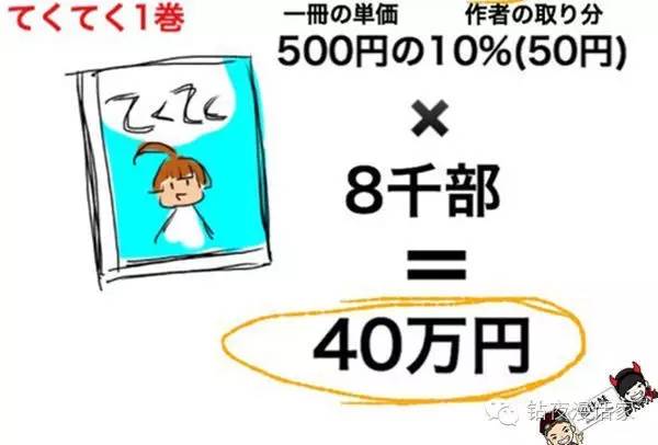 怎么画漫画赚钱_漫画赚钱_画漫画赚钱软件