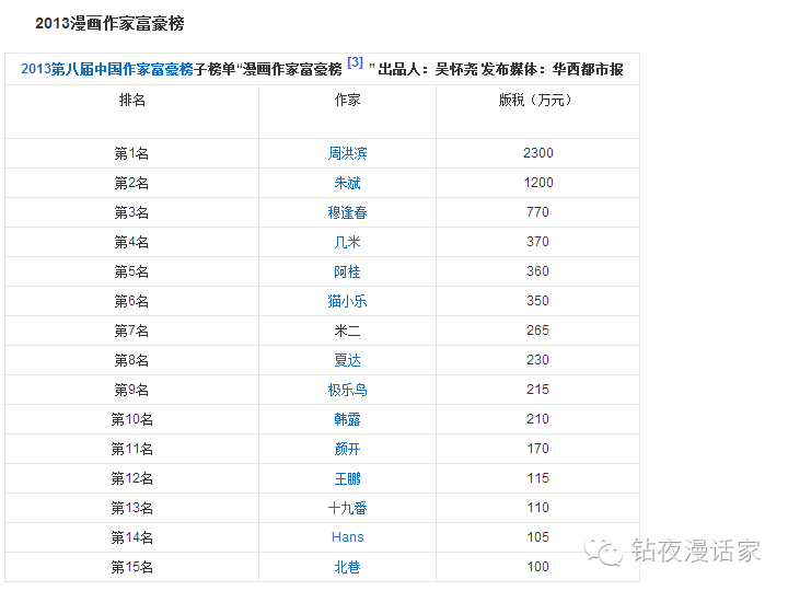 漫画赚钱_怎么画漫画赚钱_画漫画赚钱软件