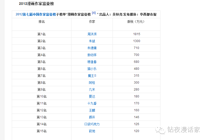 画漫画赚钱软件_漫画赚钱_怎么画漫画赚钱