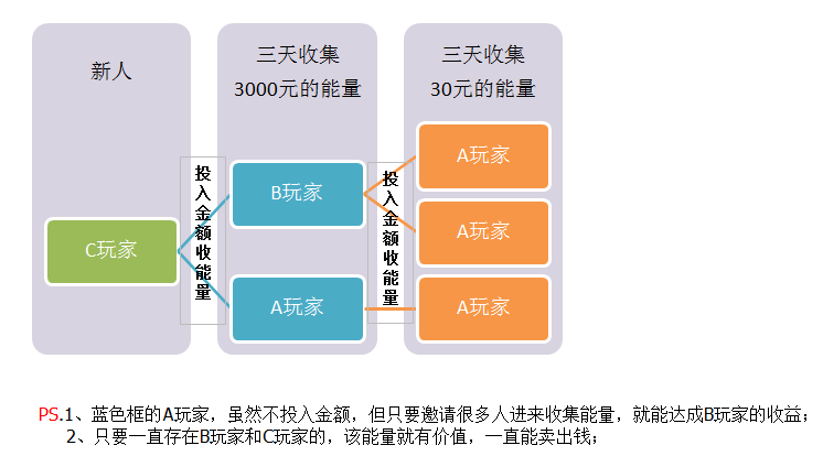 带人兼职副业_搞兼职副业_兼职副业带人上班好吗