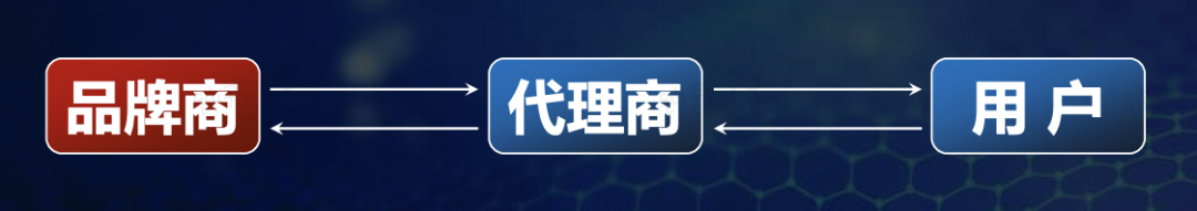 买辆商务车怎么赚外快_买辆商务车怎么赚钱_买个商务车怎么赚钱
