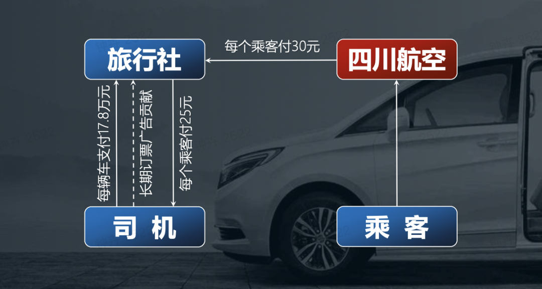 买辆商务车怎么赚外快_买辆商务车怎么赚钱_买个商务车怎么赚钱