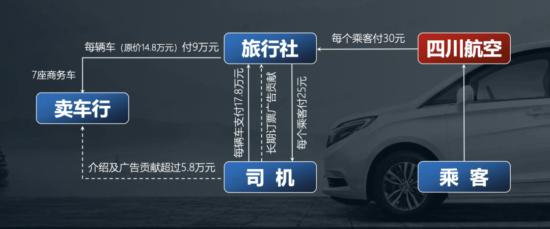 买辆商务车怎么赚外快_买辆商务车怎么赚钱_买个商务车怎么赚钱