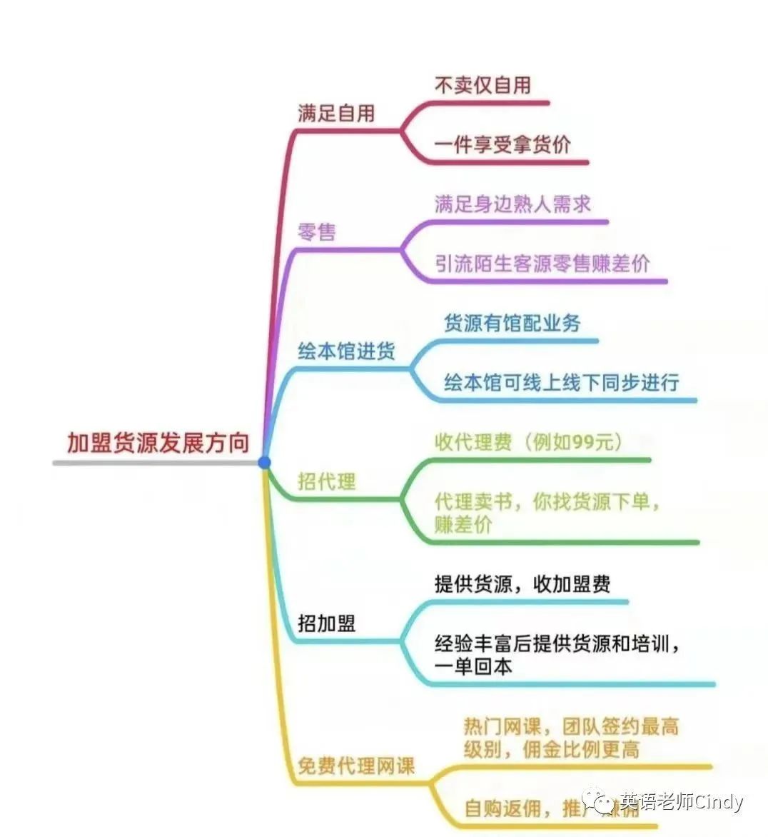 所谓的副业是什么样的_所谓的副业是指哪方面_副业的意思