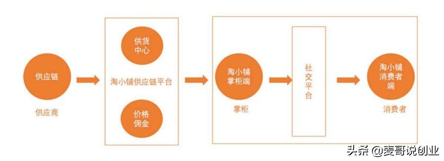 在家就能做副业_在家赚钱可以做哪些_在家做的副业有哪些可以赚钱的