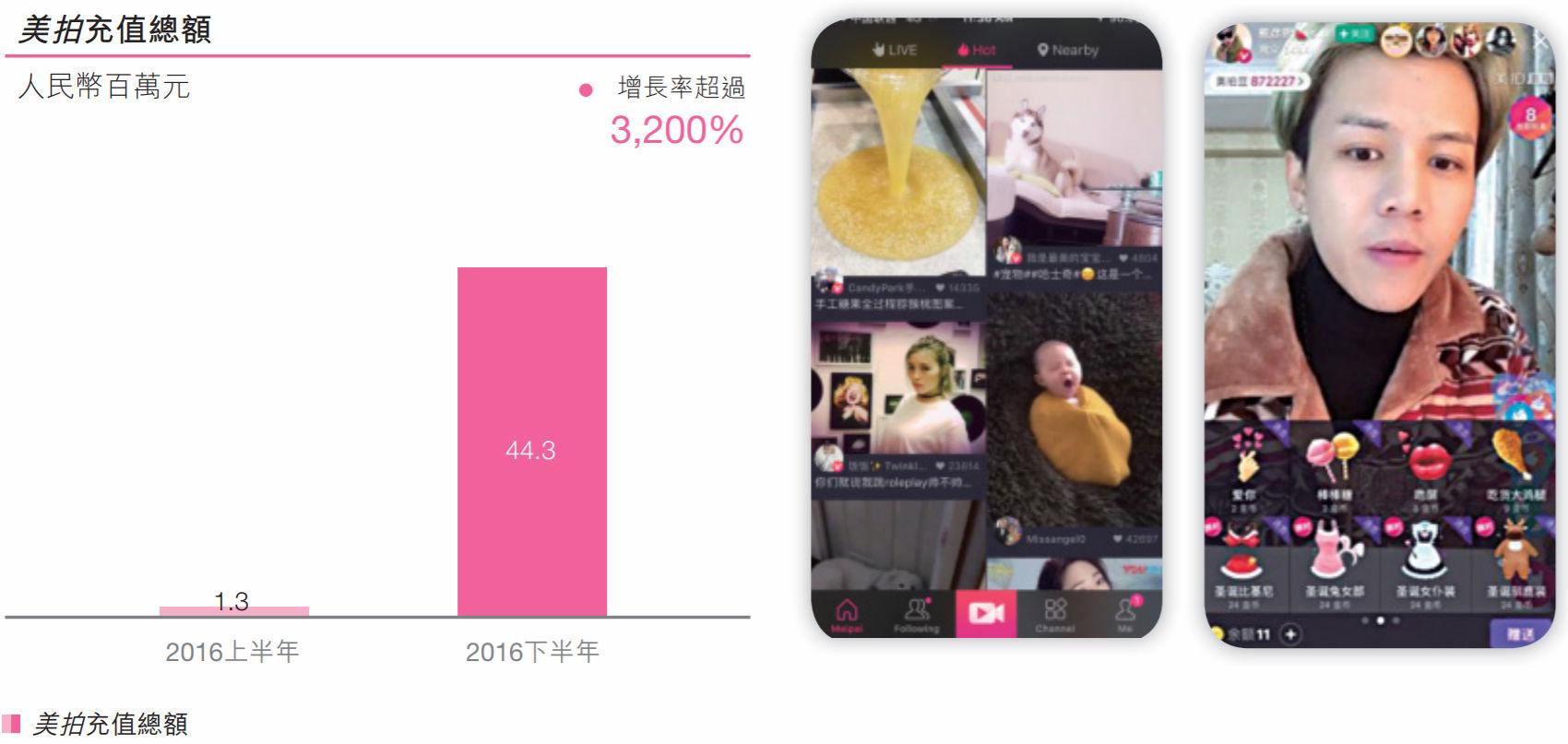 美拍靠什么赚钱_美拍挣钱_美拍上怎么赚钱的