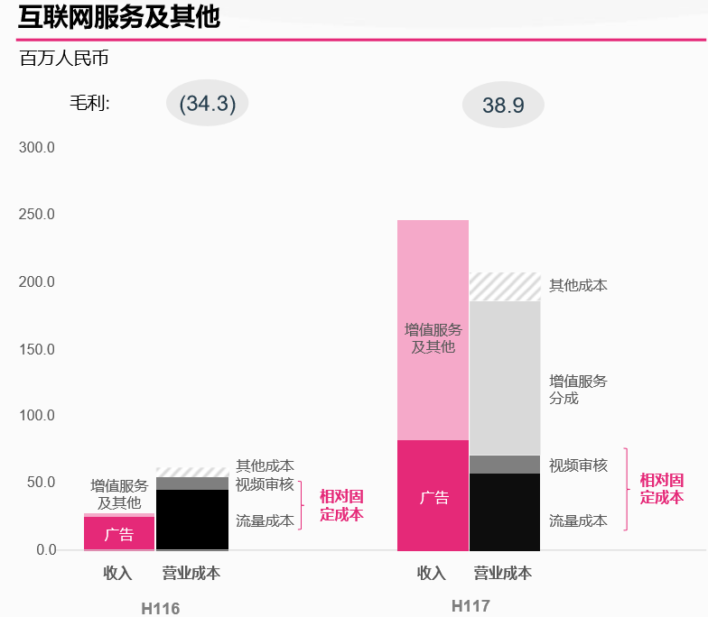 美拍挣钱_美拍靠什么赚钱_美拍上怎么赚钱的