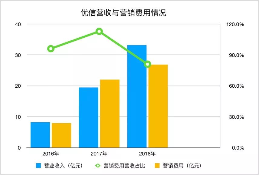 人人赚钱app_人人赚pf_人人车怎么赚钱