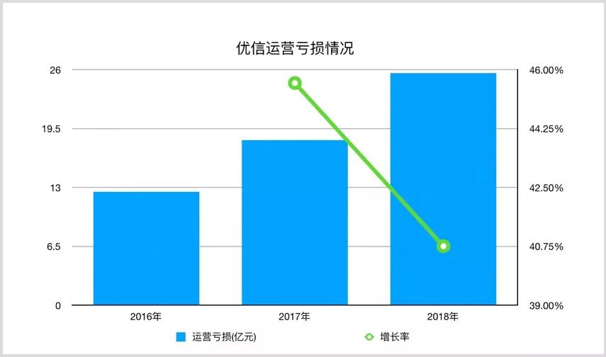 人人赚钱app_人人车怎么赚钱_人人赚pf