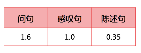 贪玩蓝月怎么回收_贪玩蓝月回收装备是真的吗_贪玩蓝月怎么回收赚钱