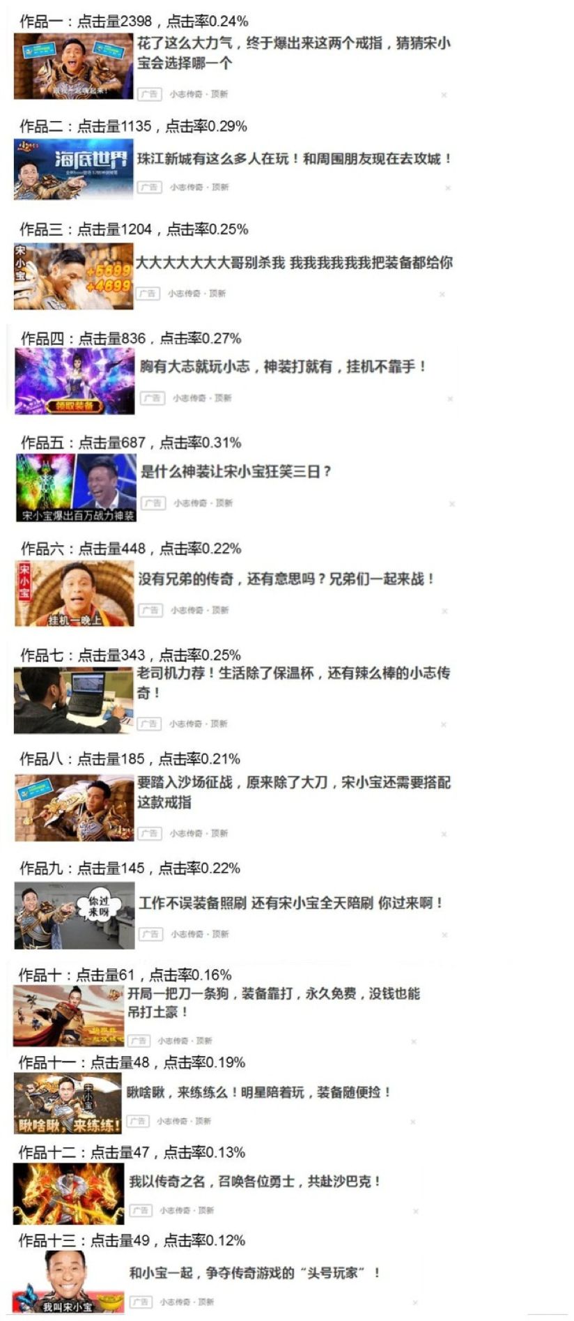 贪玩蓝月怎么回收赚钱-CPC类广告创意怎么写？创意评判指数模型助你打怪升级！-优创圈