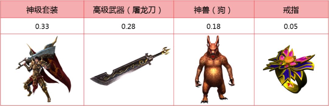 贪玩蓝月怎么回收赚钱_贪玩蓝月怎么回收_贪玩蓝月回收装备是真的吗