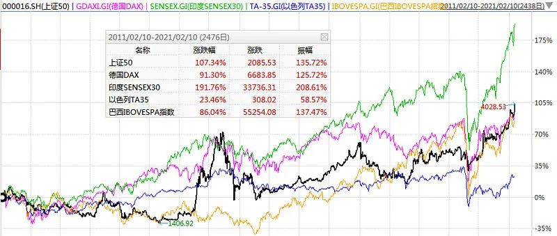 买基金赚什么钱_基金怎么购买赚钱_赚钱基金购买方法