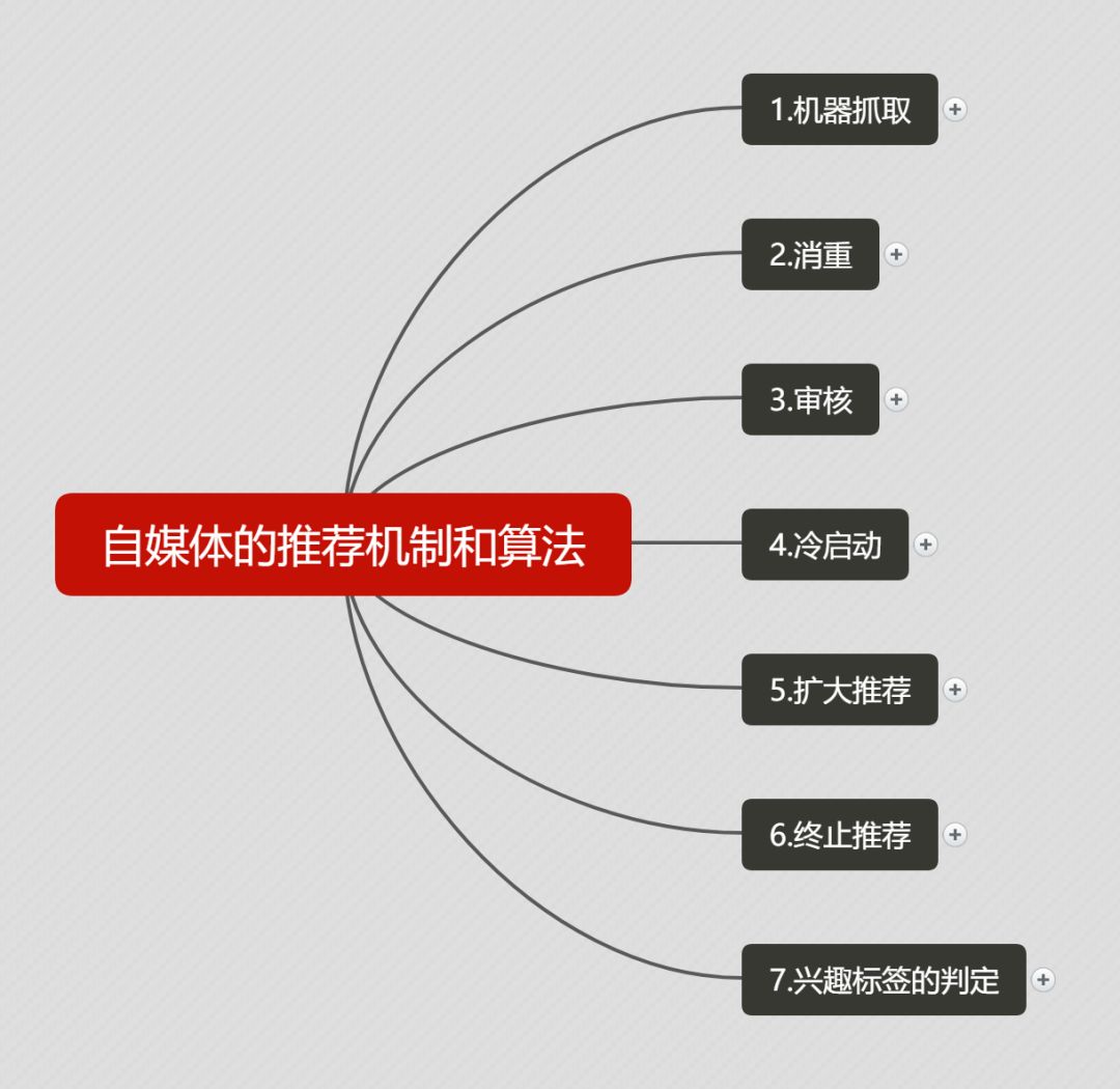 腾讯赚钱主要靠什么_腾讯自媒体怎么赚钱_腾讯赚钱