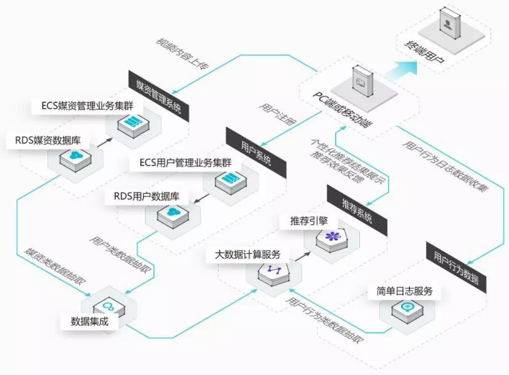 腾讯赚钱_腾讯自媒体怎么赚钱_腾讯赚钱主要靠什么