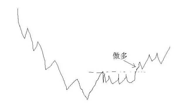 期货是什么怎么赚钱-期货赚大钱靠什么？拐点！-优创圈
