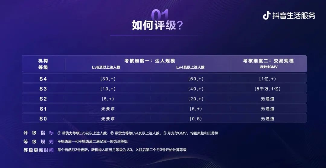 达人赚钱旅游怎么赚钱_旅游达人怎么赚钱_达人旅业