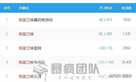 网站的流量怎么赚钱-赚钱的底层逻辑：需求决定市场、流量决定销售-优创圈