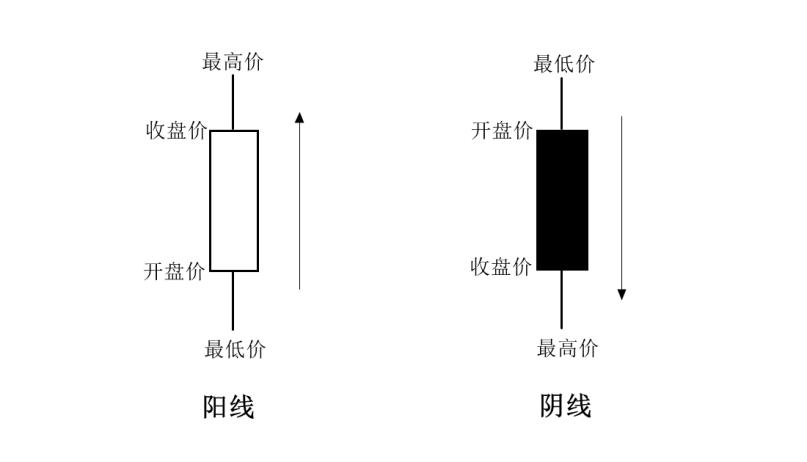 小非农怎么赚钱_最新小非农_非农做单技巧