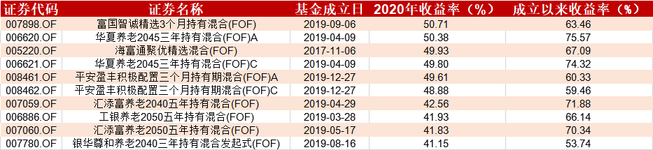 买股票基金赚钱的人多吗_买股票基金怎么买赚钱_炒股买基金能赚钱吗