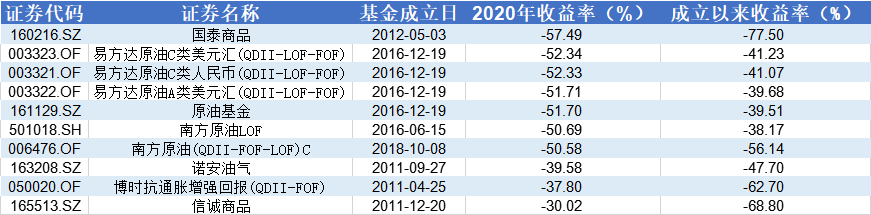 买股票基金赚钱的人多吗_炒股买基金能赚钱吗_买股票基金怎么买赚钱