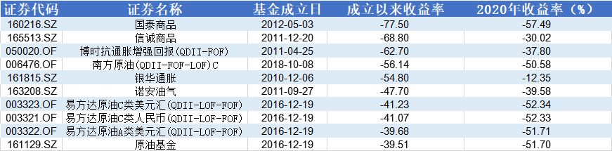 炒股买基金能赚钱吗_买股票基金赚钱的人多吗_买股票基金怎么买赚钱