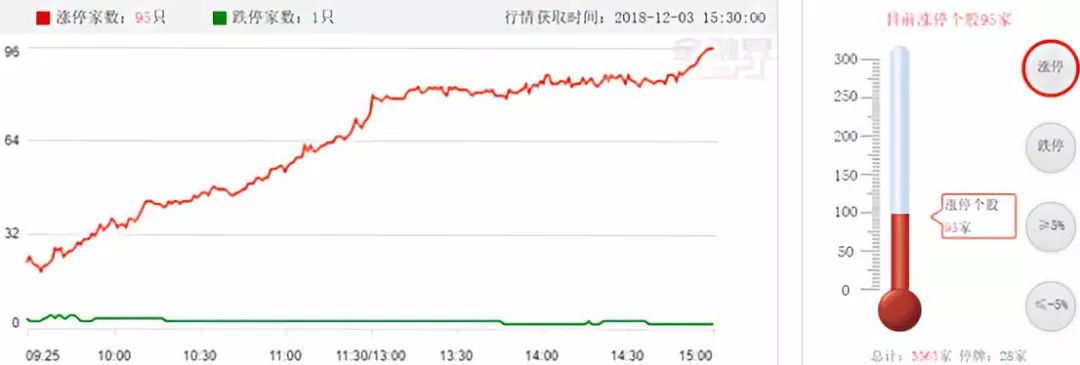 期货赚钱怎么算-全球狂欢！A股上涨超3400家  美股期货狂飙500点 ！市场反应过度了？-优创圈