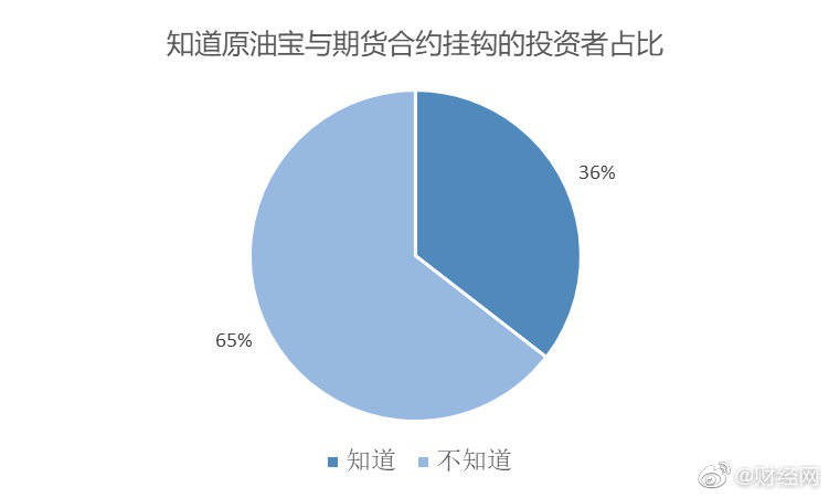 原油期货赚钱吗_原油期货赚钱不_期货原油怎么赚钱吗