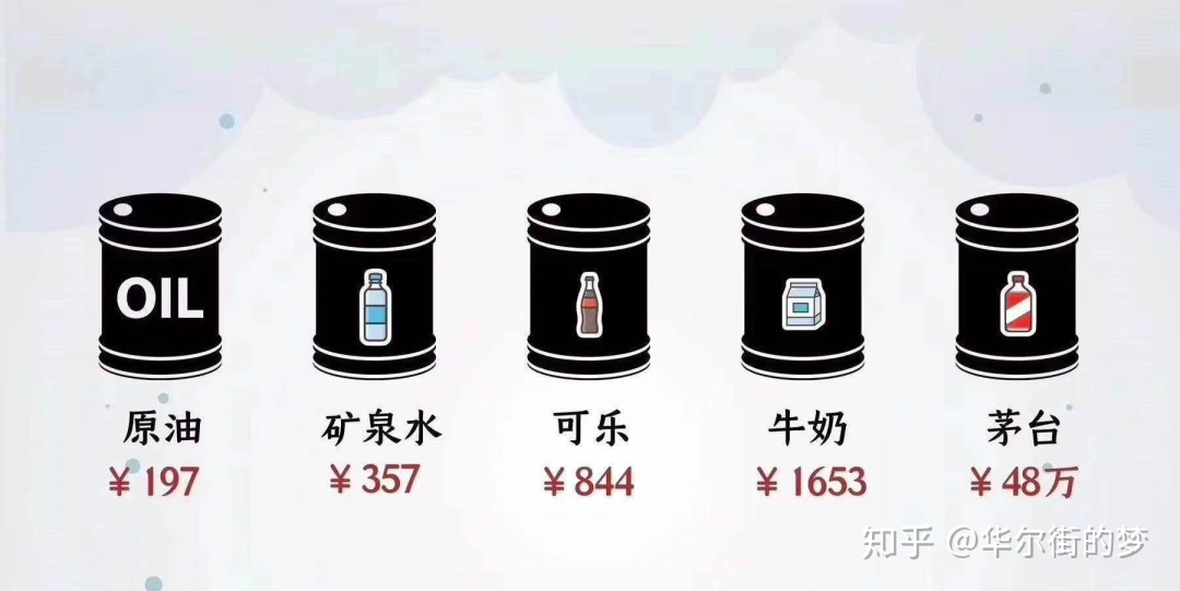 原油期货赚钱吗_原油期货赚钱不_期货原油怎么赚钱吗