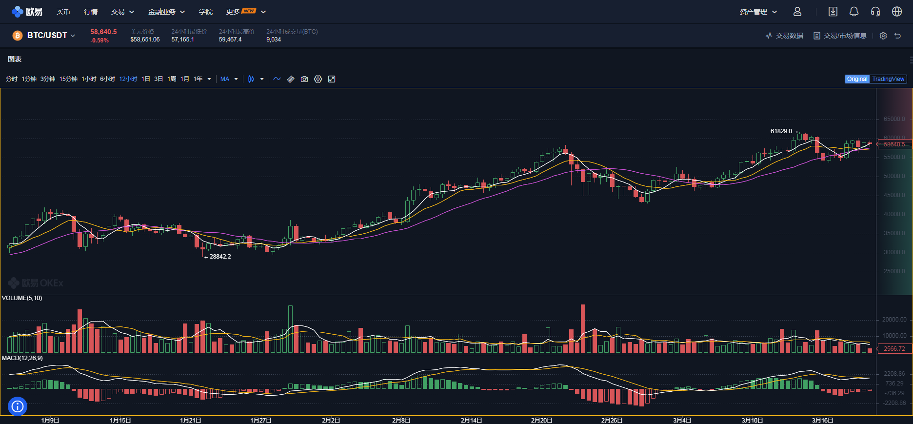 炒币赚几十万_怎么炒币赚钱_炒币赚钱概率