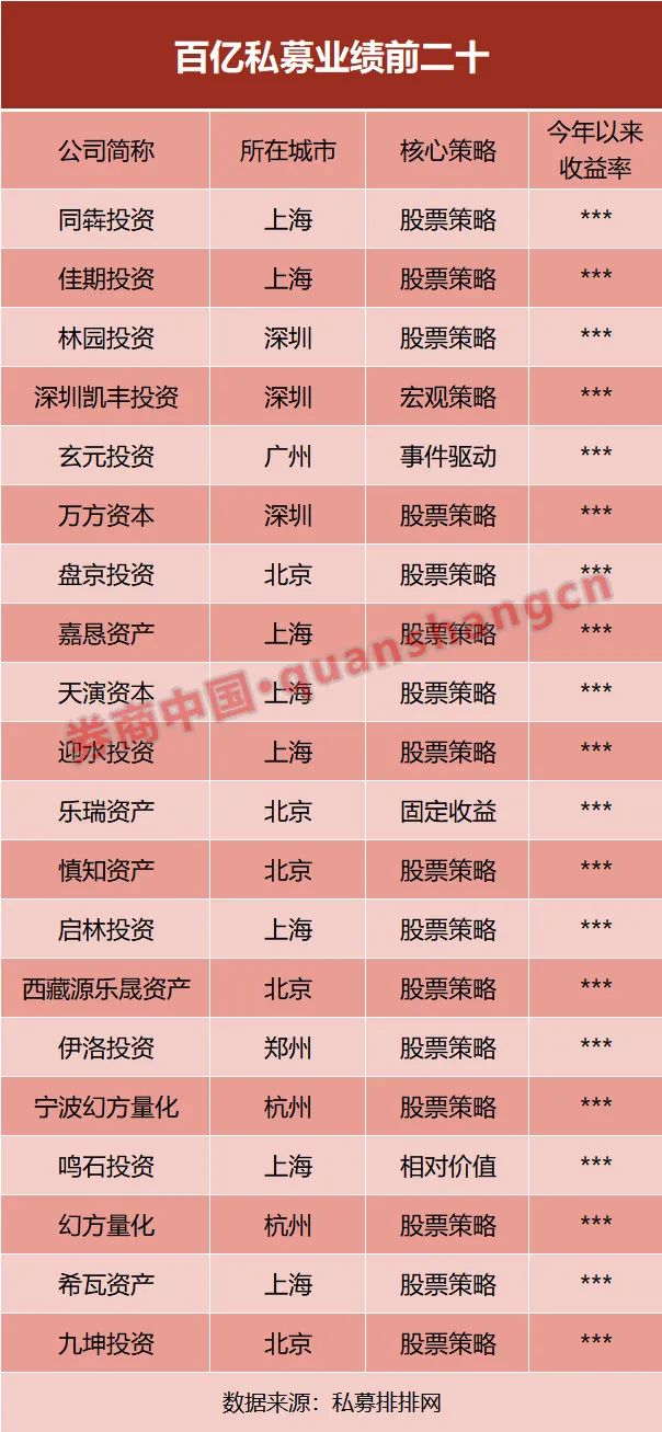 私募赚钱股票会亏吗_私募赚钱股票有哪些_股票私募怎么赚钱
