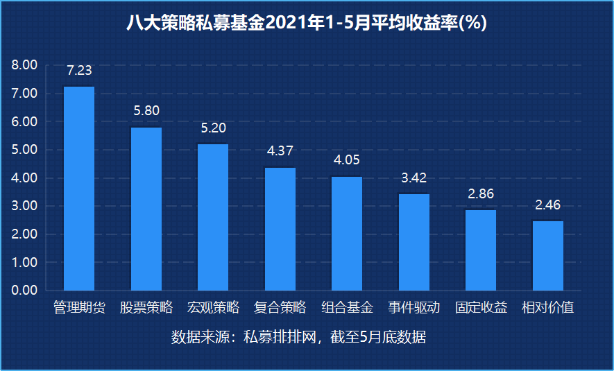 私募赚钱股票有哪些_股票私募怎么赚钱_私募赚钱股票会亏吗