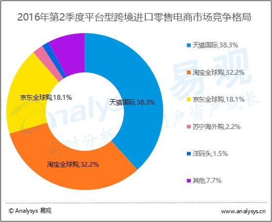 唯品会怎么赚钱_唯品会赚佣金是真的吗_唯品会赚钱功能是什么
