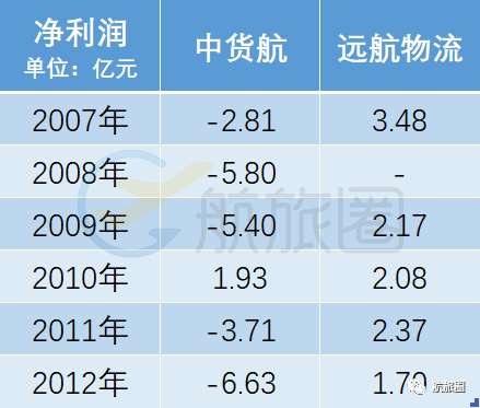 货运赚钱的文案短句_货运赚钱是真的吗_货运怎么赚钱