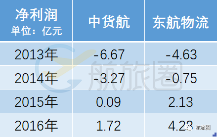 货运赚钱的文案短句_货运赚钱是真的吗_货运怎么赚钱