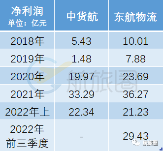货运赚钱的文案短句_货运赚钱是真的吗_货运怎么赚钱