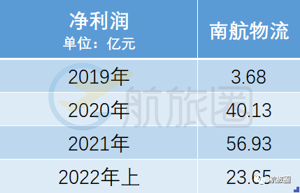 货运怎么赚钱_货运赚钱的文案短句_货运赚钱是真的吗