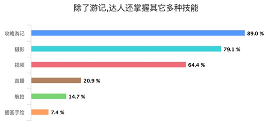 游记怎么赚钱_汪汪环游记赚钱_游记赚钱