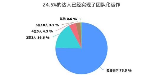 游记怎么赚钱_游记赚钱_汪汪环游记赚钱