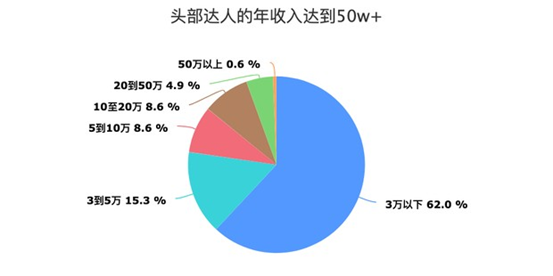 游记怎么赚钱_游记赚钱_汪汪环游记赚钱