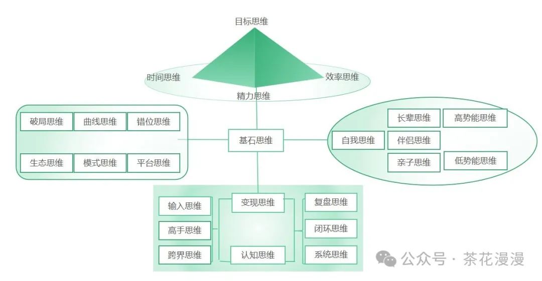 副业可以干些什么_副业可以做什么呢_副业可以干嘛