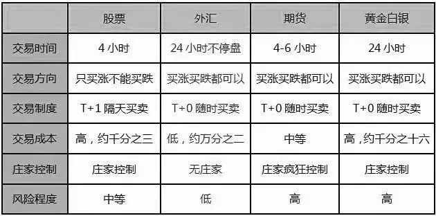 股票庄家怎么赚钱_庄家赚钱股票怎么样_股票庄家赚钱原理