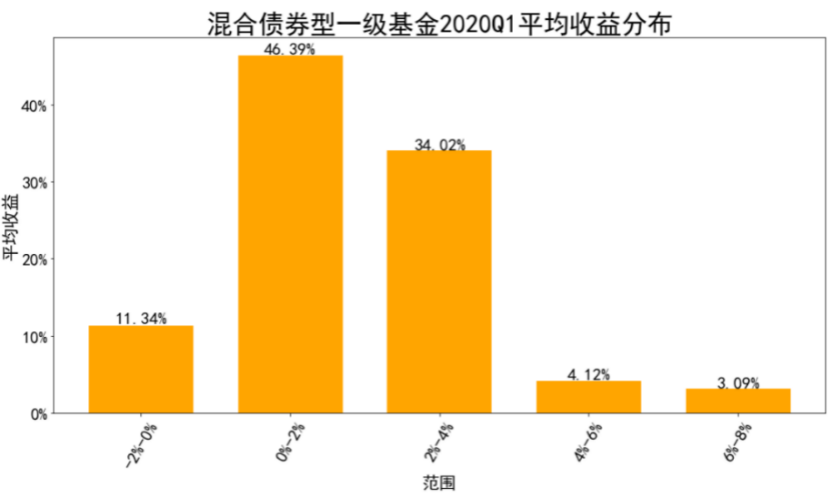 买赚钱股票基金有风险吗_买股票基金怎么买赚钱_买赚钱股票基金安全吗