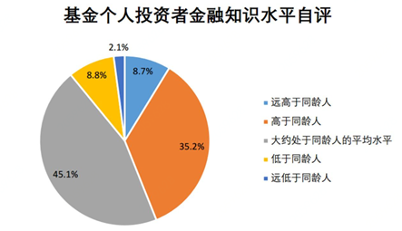 买股票基金怎么买赚钱_买赚钱股票基金安全吗_买赚钱股票基金有风险吗