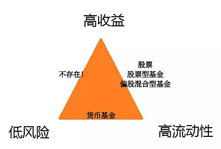 买赚钱股票基金有风险吗_买赚钱股票基金安全吗_买股票基金怎么买赚钱