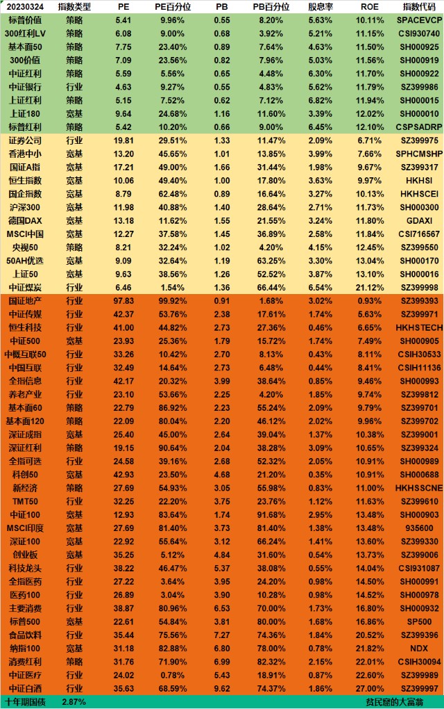 买赚钱股票基金有风险吗_买赚钱股票基金安全吗_买股票基金怎么买赚钱