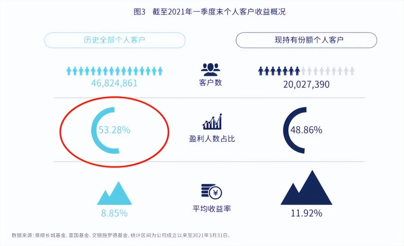 怎么理财最赚钱_新手怎么理财赚钱_理财赚钱是真的吗