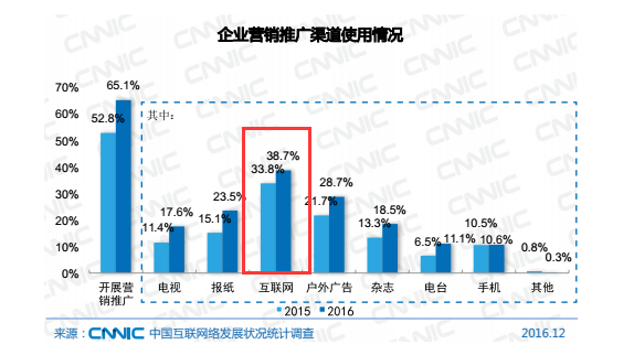 凡科怎么赚钱-浅析自助建站行业繁荣背后的原因-优创圈